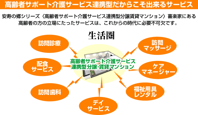 高齢者サポート介護サービス連携型だからこそ出来るサービス